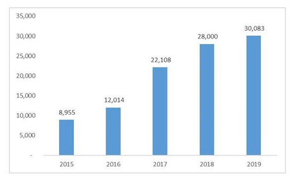 Đất Xanh Group tiếp tục đứng đầu mảng môi giới bất động sản