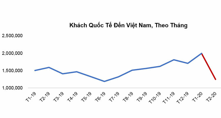 Bất động sản nghỉ dưỡng điêu đứng vì Covid-19