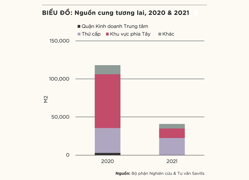 Savills: Covid-19 Ảnh Hưởng Sâu Đến Bán Lẻ Truyền Thống Hà Nội Và Tiếp Tục Thúc Đẩy Thương Mại Điện Tử