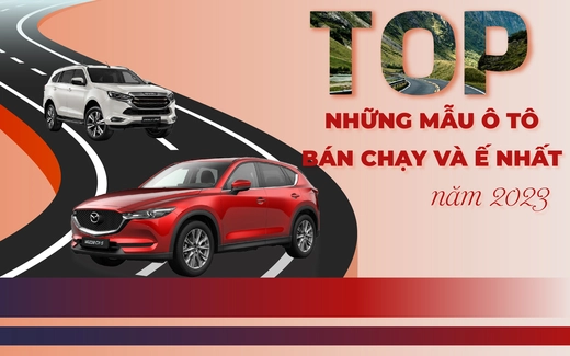 Tốp những mẫu ô tô bán chạy và ế nhất năm 2023